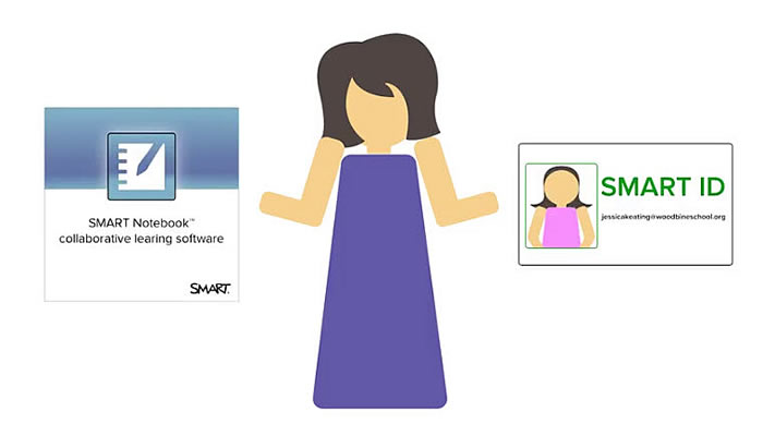 choix mail cl&eacute; produit Smart Notebook